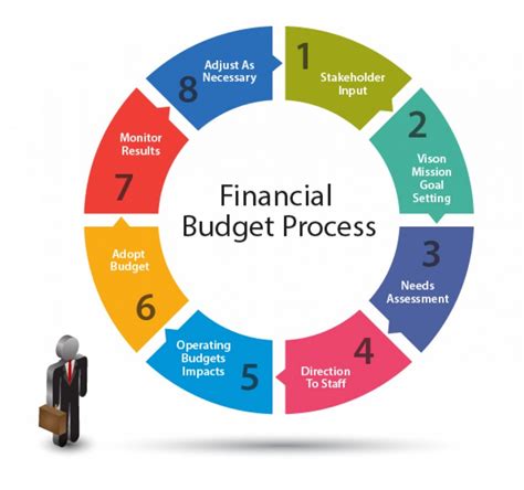 Types of Expenses: 5 Key Strategies for Your Financial .